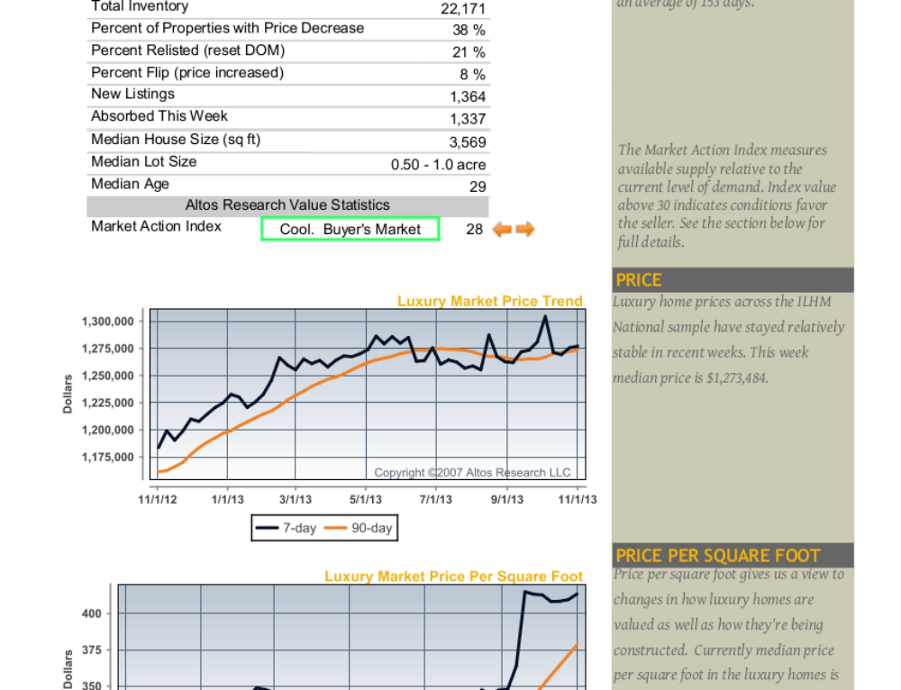Aspen real estate a great place to be Real Estate in Aspen, CO